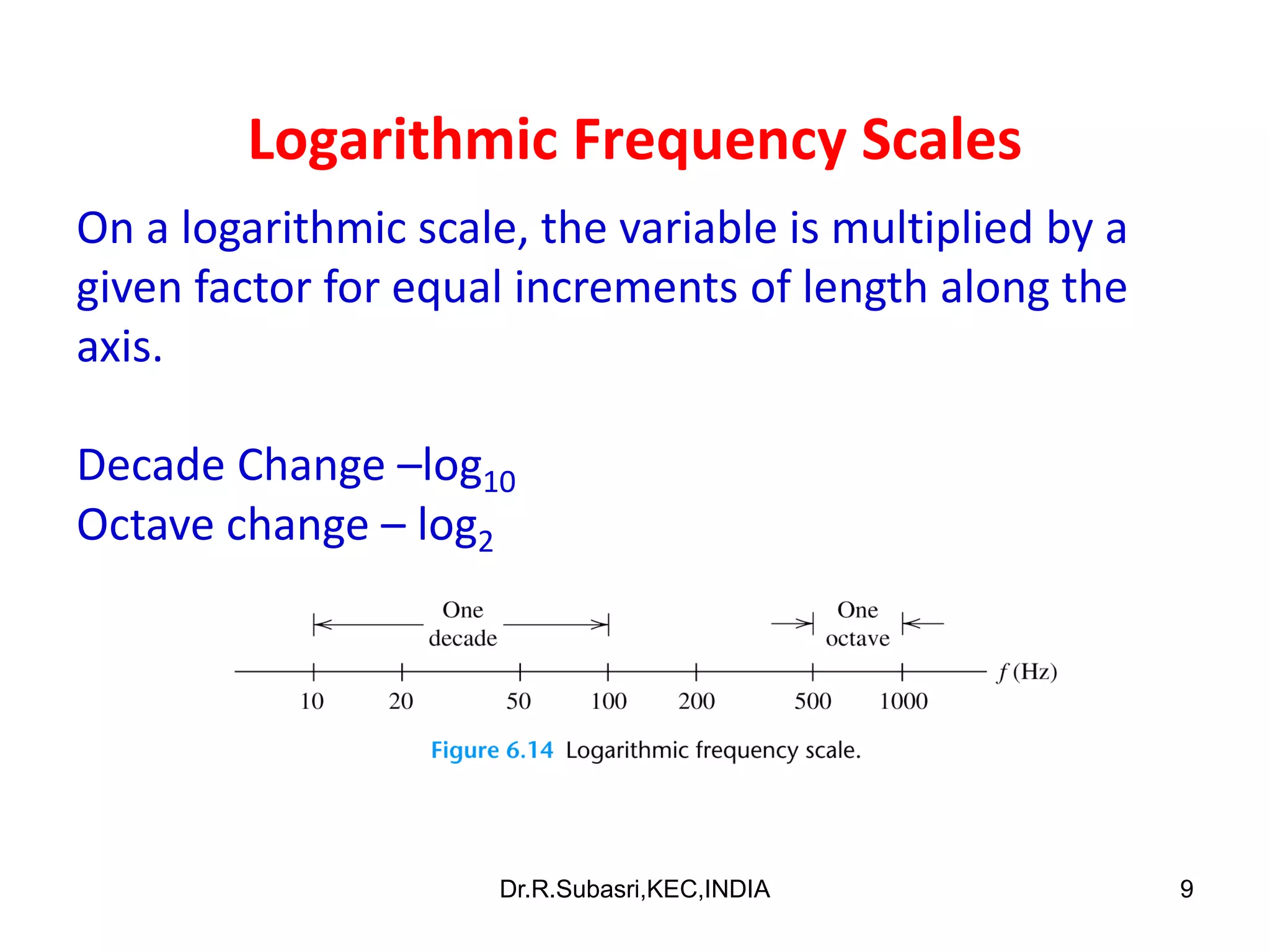 9
Logarithmic Frequency Scales
On a logarithmic scale, the variable is multiplied by a
given factor for equal increments of length along the
axis.
Decade Change –log10
Octave change – log2
Dr.R.Subasri,KEC,INDIA
 