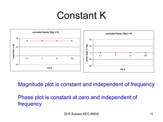 Bode plot | PDF