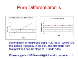 Bode plot | PDF