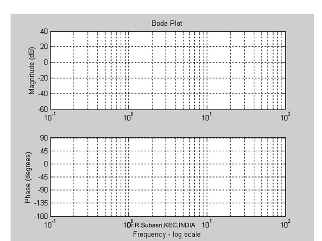 Bode plot | PPT
