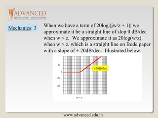 0
20
-20
-40
ω = z
+20db/dec
Mechanics: 3
When we have a term of 20log|(jw/z + 1)| we
approximate it be a straight line of slop 0 dB/dec
when w < z. We approximate it as 20log(w/z)
when w > z, which is a straight line on Bode paper
with a slope of + 20dB/dec. Illustrated below.
www.advanced.edu.in
 