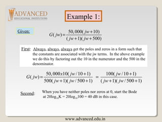 Example 1:
Given: 50,000( 10)
( )
( 1)( 500)
jw
G jw
jw jw
+
=
+ +
First: Always, always, always get the poles and zeros in a form such that
the constants are associated with the jw terms. In the above example
we do this by factoring out the 10 in the numerator and the 500 in the
denominator.
50,000 10( /10 1) 100( /10 1)
( )
500( 1)( / 500 1) ( 1)( / 500 1)
x jw jw
G jw
jw jw jw jw
+ +
= =
+ + + +
Second: When you have neither poles nor zeros at 0, start the Bode
at 20log10K = 20log10100 = 40 dB in this case.
www.advanced.edu.in
 