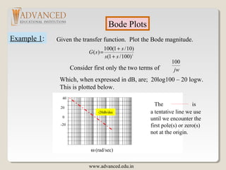 Bode Plots
Example 1: Given the transfer function. Plot the Bode magnitude.
2
)100/1(
)10/1(100
)(
ss
s
sG
+
+
=
Consider first only the two terms of jw
100
Which, when expressed in dB, are; 20log100 – 20 logw.
This is plotted below.
0
20
40
-20
The is
a tentative line we use
until we encounter the
first pole(s) or zero(s)
not at the origin.
-20db/dec
www.advanced.edu.in
ω (rad/sec)
 