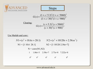 Steps
2 2
2 2
(1 / 5.3) (1 / 5060)
( )
(1 / 30) (1 / 900)
s s
G s
s s
+ +
=
+ +
Clearing: 2 2
2 2
( 5.3) ( 5060)
( )
( 30) ( 900)
s s
G s
s s
+ +
=
+ +
Use Matlab and conv:
2 2 7
1 ( 10.6 28.1) 2 ( 10120 2.56 )N s s N s s xe= + + = + +
N = conv(N1,N2)
N1 = [1 10.6 28.1] N2 = [1 10120 2.56e+7]
1 1.86e+3 2.58e+7 2.73e+8 7.222e+8
s4
s3
s2
s1
s0
www.advanced.edu.in
 