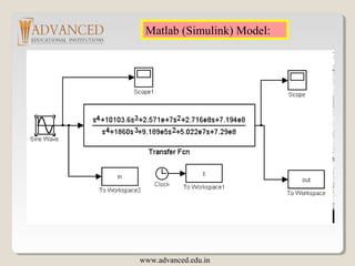 Matlab (Simulink) Model:
www.advanced.edu.in
 