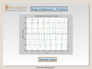 Scope 2 Output at ω = 70 rad/sec
Simulink Graph
www.advanced.edu.in
 