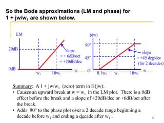 Bode plots-Lecture 1.ppt
