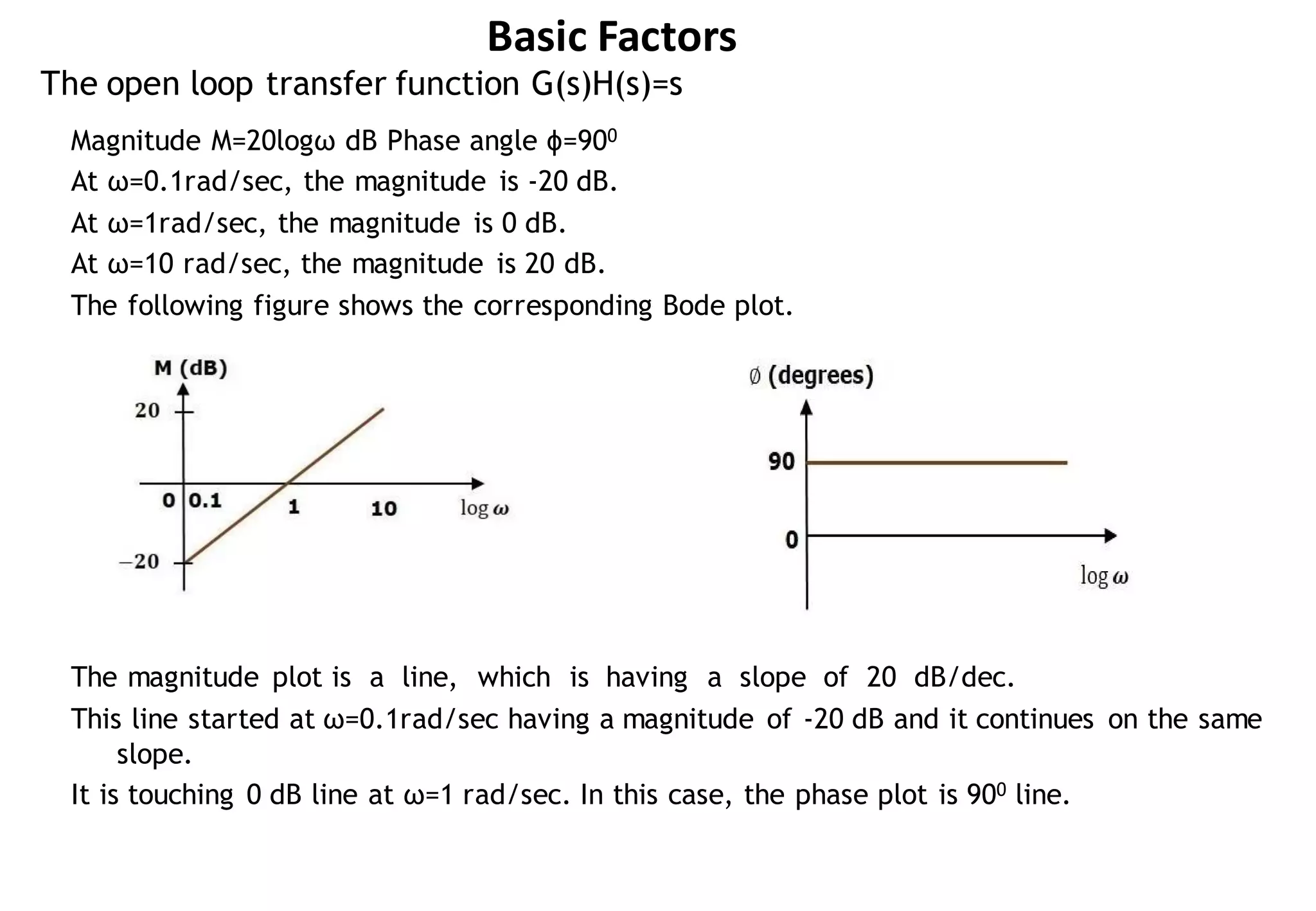 The open loop transfer function G(s)H(s)=s
Magnitude M=20logω dB Phase angle ϕ=900
At ω=0.1rad/sec, the magnitude is -20 dB.
At ω=1rad/sec, the magnitude is 0 dB.
At ω=10 rad/sec, the magnitude is 20 dB.
The following figure shows the corresponding Bode plot.
The magnitude plot is a line, which is having a slope of 20 dB/dec.
This line started at ω=0.1rad/sec having a magnitude of -20 dB and it continues on the same
slope.
It is touching 0 dB line at ω=1 rad/sec. In this case, the phase plot is 900 line.
Basic Factors
 
