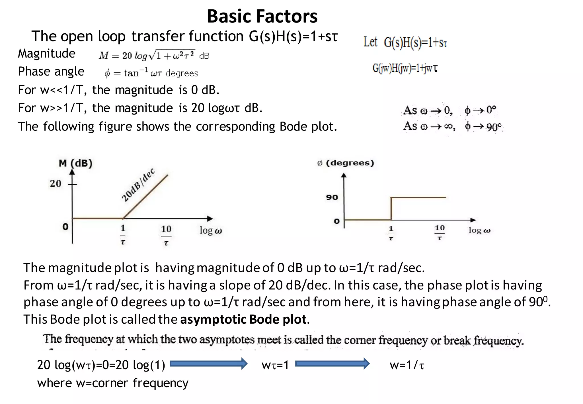 The open loop transfer function G(s)H(s)=1+sτ
Magnitude
Phase angle
For w<<1/T, the magnitude is 0 dB.
For w>>1/T, the magnitude is 20 logωτ dB.
The following figure shows the corresponding Bode plot.
20 log(w)=0=20 log(1) w=1 w=1/
where w=corner frequency
Basic Factors
The magnitudeplot is havingmagnitudeof 0 dB up to ω=1/τ rad/sec.
From ω=1/τ rad/sec, it is havinga slope of 20 dB/dec. In this case, the phase plotis having
phase angle of 0 degrees up to ω=1/τ rad/sec and from here, it is havingphaseangle of 900.
This Bode plot is calledthe asymptotic Bode plot.
 