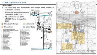 • Bodh Gaya Temple Management
Committee (BTMC)-1953
• ASI undertaken site-1999
• UNESCO World Heritage Site-
2002
STRUCTURING PRINCIPLE
SETTLEMENT
• Till 1883 very few monasteries and villages were present in
Mahabodhi complex.
Monasteries
Settlement
Water Body
Mahabodhi Temple
Mahabodhi Map by Sir Alexander Cunningham
Bodhgaya Guide Map (First Edition by Govt. of India - 2001)
 