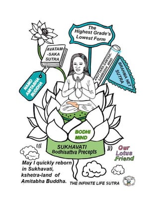 Bodhi mind, bodhicitta, bodhisattva precepts, anuttara-samyak-sambodhi ...