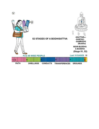 Bodhi mind, bodhicitta, bodhisattva precepts, anuttara-samyak-sambodhi ...