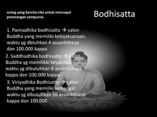 orang yang bercita-cita untuk mencapai Bodhisatta 
penerangan sempurna. 
1. Pannadhika bodhisatta  calon 
Buddha yang memiliki kebijaksanaan, 
waktu yg dbtuhkan 4 assankkheya 
dan 100.000 kappa 
2. Saddhadhika bodhisatta  calon 
Buddha yg memilikki keyakinan 
waktu yg dibutuhkan 8 assankkheya 
kappa dan 100.000 kappa 
3. Viriyadhika Bodhisatta  calon 
Buddha yang memiliki semangat, 
waktu yg dibutuhkan 16 assankkheya 
kappa dan 100.000 
 