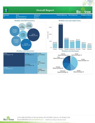 US Tel: (408) 954.8700 | US Toll Free Number: (877) 907.6807 | India Tel: +91.40.6622.2333
Business@Bodhtree.com | www.Bodhtree.com © Bodhtree Consulting Ltd.All rights reserved
 