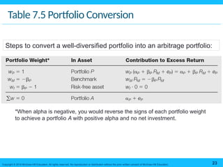 Positive Alpha Bodie_Essentials_of_Investments_11e_Chapter07_PPT.pptx