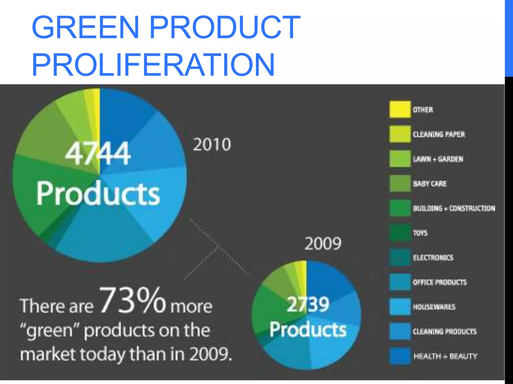 GREEN PRODUCT 
PROLIFERATION 
27 
October 21, 2014 
 