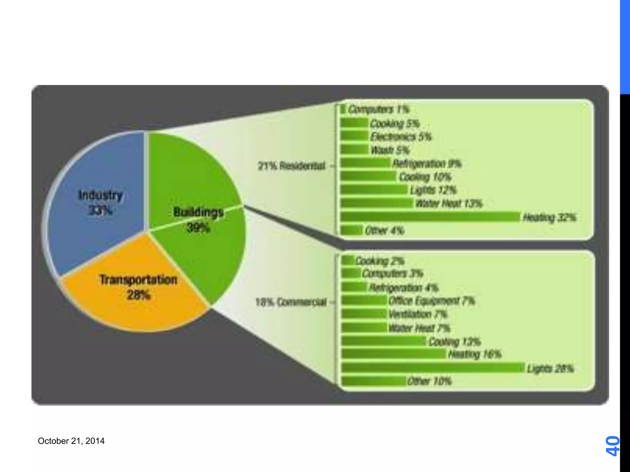 October 21, 2014 
40 
 