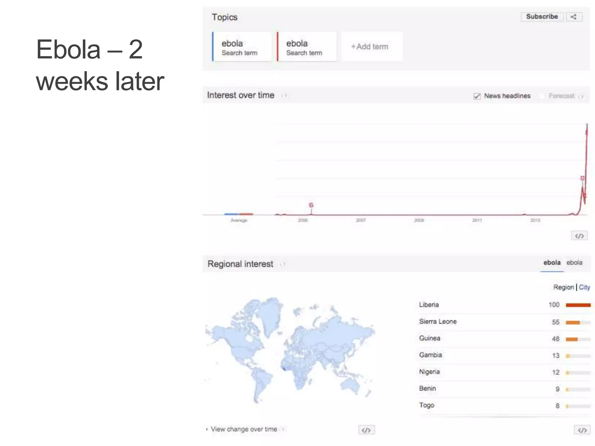 Ebola – 2 
weeks later 
5 
 
