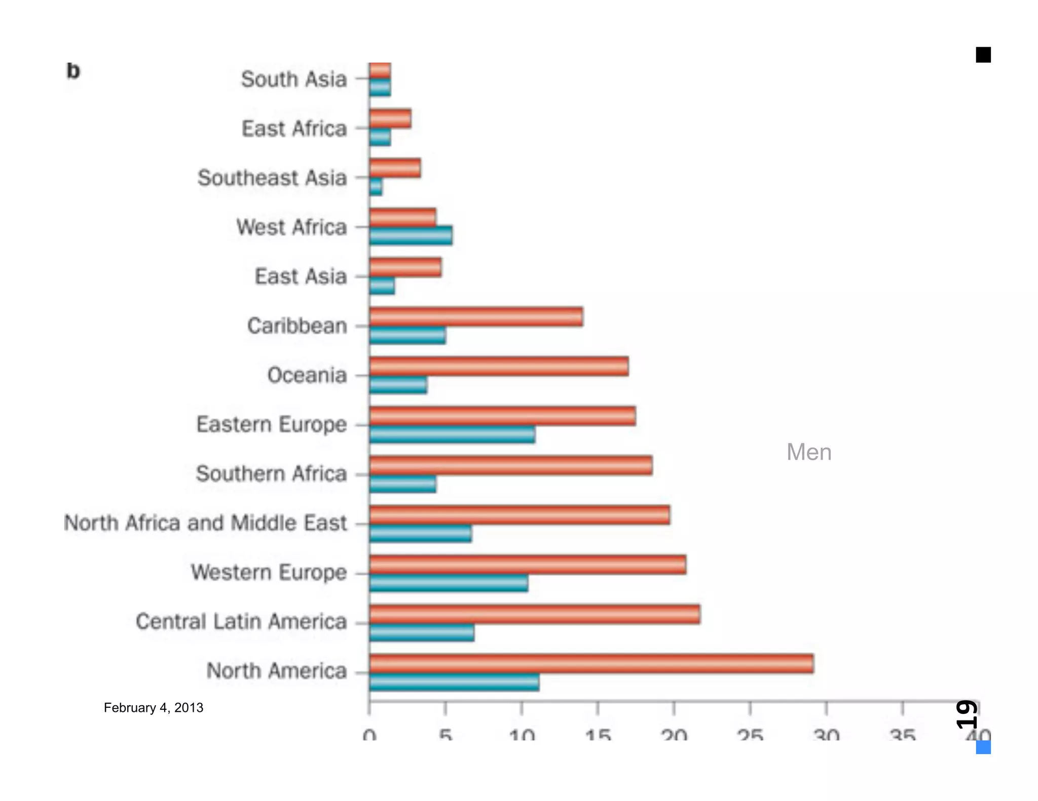 Men




                         19	
  
February 4, 2013
 
