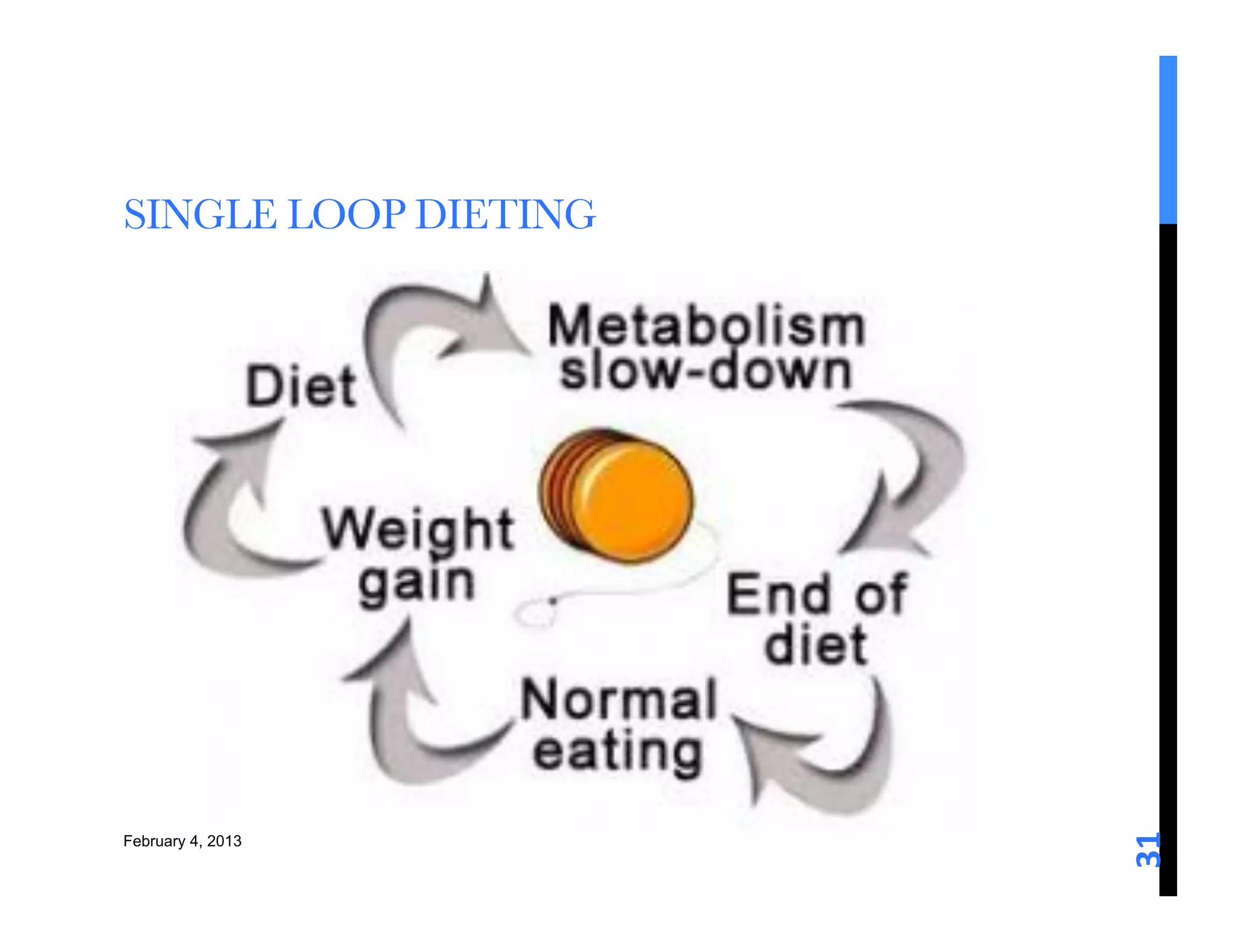 SINGLE LOOP DIETING 




                        31	
  
February 4, 2013
 