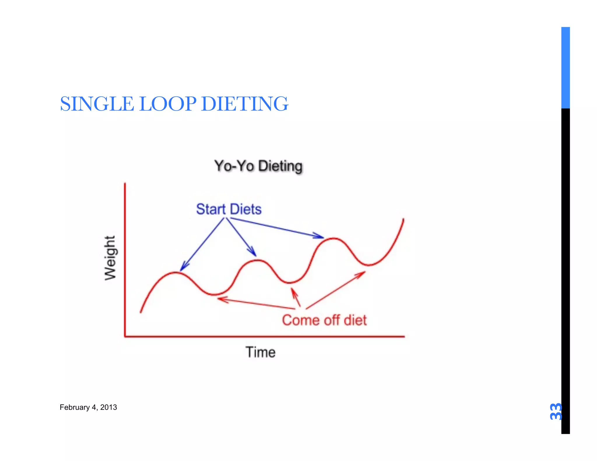 SINGLE LOOP DIETING 




                        33	
  
February 4, 2013
 