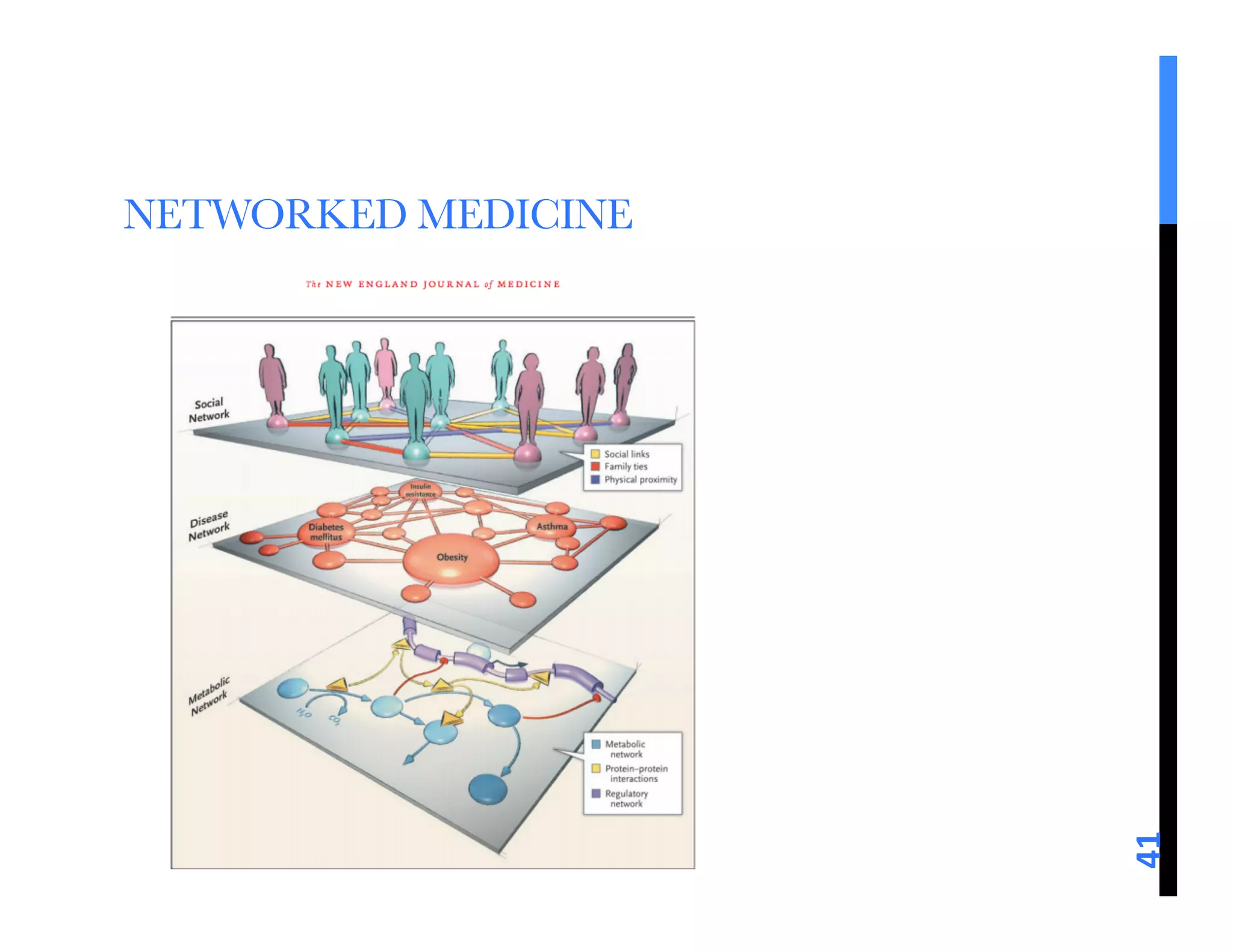 NETWORKED MEDICINE




                      41	
  
 