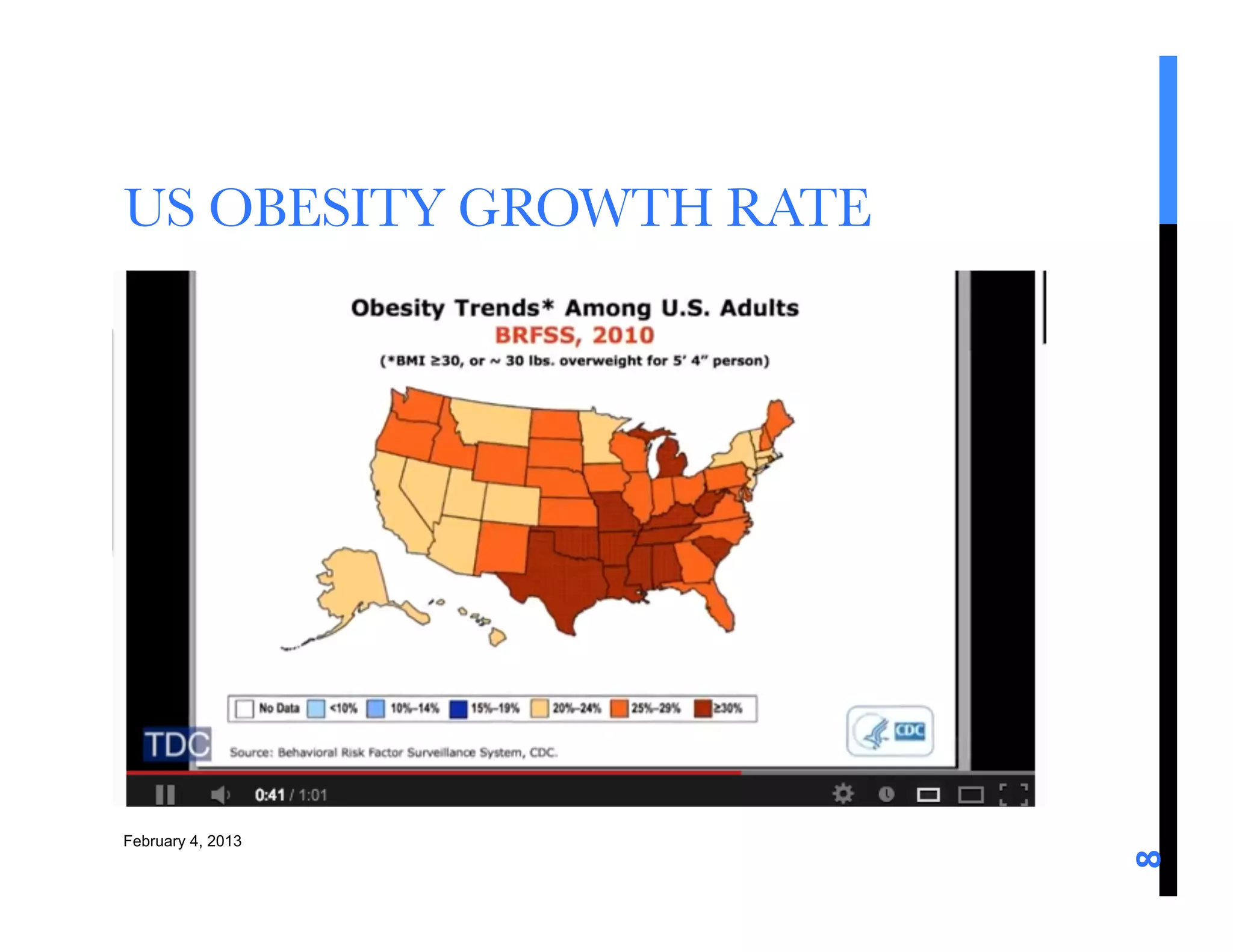 US OBESITY GROWTH RATE




February 4, 2013




                          8	
  
 