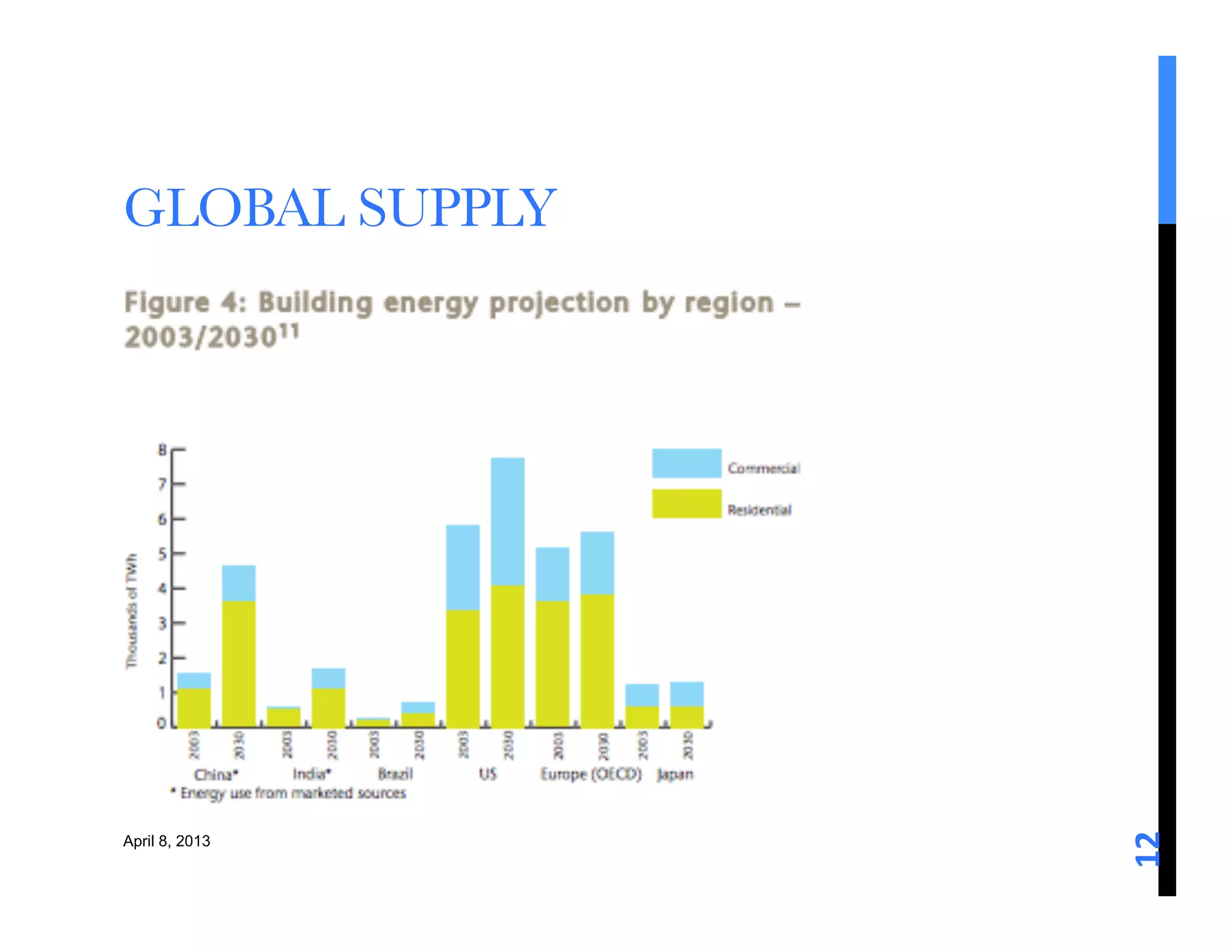 GLOBAL SUPPLY 




                  12	
  
April 8, 2013
 