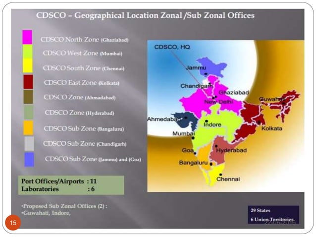 Bodies regulating indian pharmaceutical sector, cdsco | PPTX ...