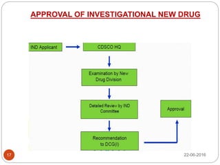 APPROVAL OF INVESTIGATIONAL NEW DRUG
22-06-201617
 