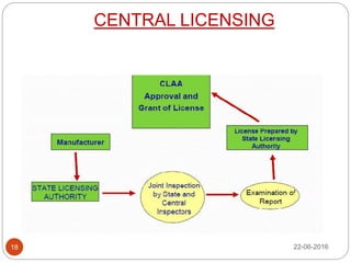 CENTRAL LICENSING
22-06-201618
 