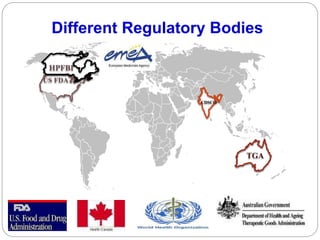 US FDA
TGA
HPFBI
CDSCO
Different Regulatory Bodies
 