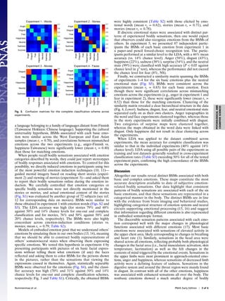 Bodily maps of emotions | PDF