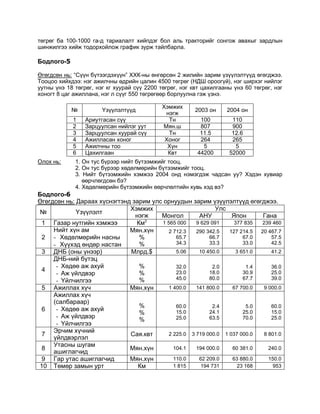 Bodlogo | PDF