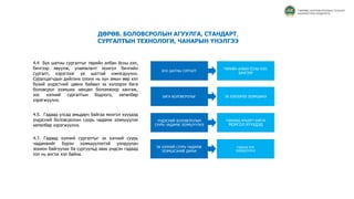 ДӨРӨВ. БОЛОВСРОЛЫН АГУУЛГА, СТАНДАРТ,
СУРГАЛТЫН ТЕХНОЛОГИ, ЧАНАРЫН ҮНЭЛГЭЭ
4.5. Гадаад улсад амьдарч байгаа монгол хүүхдэд
үндэсний боловсролын суурь чадамж эзэмшүүлэх
хөтөлбөр хэрэгжүүлнэ.
4.7. Гадаад хэлний сургалтыг эх хэлний суурь
чадамжийг бүрэн эзэмшүүлэхтэй уялдуулан
зохион байгуулах ба сургуульд заах үндсэн гадаад
хэл нь англи хэл байна.
4.4 Бүх шатны сургалтыг төрийн албан ёсны хэл,
бичгээр явуулж, уламжлалт монгол бичгийн
сургалт, хэрэглээг үе шаттай нэмэгдүүлнэ.
Суралцагчдын дийлэнх олонх нь хүн амын өөр хэл
бүхий үндэстний цөөнх байвал эх хэлээрээ бага
боловсрол эзэмших нөхцөл боломжоор хангаж,
хос хэлний сургалтын бодлого, хөтөлбөр
хэрэгжүүлнэ.
БҮХ ШАТНЫ СУРГАЛТ
ТӨРИЙН АЛБАН ЁСНЫ ХЭЛ,
БИЧГЭЭР
БАГА БОЛОВСРОЛЫГ ЭХ ХЭЛЭЭРЭЭ ЭЗЭМШИНЭ
ҮНДЭСНИЙ БОЛОВСРОЛЫН
СУУРЬ ЧАДАМЖ ЭЗЭМШҮҮЛНЭ
ГАДААДАД АМЬДАРЧ БАЙГАА
МОНГОЛ ХҮҮХДЭД
ЭХ ХЭЛНИЙ СУУРЬ ЧАДАМЖ
ЭЗЭМШСЭНИЙ ДАРАА
ГАДААД ХЭЛ
ЭЗЭМШҮҮЛНЭ
ТӨРӨӨС БОЛОВСРОЛЫН ТАЛААР
БАРИМТЛАХ БОДЛОГО
 