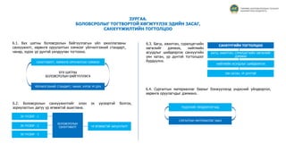 ЗУРГАА.
БОЛОВСРОЛЫГ ТОГТВОРТОЙ ХӨГЖҮҮЛЭХ ЭДИЙН ЗАСАГ,
САНХҮҮЖИЛТИЙН ТОГТОЛЦОО
6.1. Бүх шатны боловсролын байгууллагын үйл ажиллагааны
санхүүжилт, хөрөнгө оруулалтын хэмжээг үйлчилгээний стандарт,
чанар, хүрэх үр дүнтэй уялдуулан тогтооно.
6.2. Боловсролын санхүүжилтийг олон эх үүсвэртэй болгох,
зориулалтын дагуу үр өгөөжтэй ашиглана.
6.3. Багш, ажилтан, суралцагчийн
хөгжлийг дэмжих, нийгмийн
асуудлыг шийдвэрлэх санхүүгийн
уян хатан, үр дүнтэй тогтолцоог
бүрдүүлнэ.
6.4. Сургалтын материаллаг баазыг бэхжүүлэхэд үндэсний үйлдвэрлэл,
хөрөнгө оруулагчдыг дэмжинэ.
САНХҮҮЖИЛТ, ХӨРӨНГӨ ОРУУЛАЛТЫН ХЭМЖЭЭ
ҮЙЛЧИЛГЭЭНИЙ СТАНДАРТ, ЧАНАР, ХҮРЭХ ҮР ДҮН
БҮХ ШАТНЫ
БОЛОВСРОЛЫН БАЙГУУЛЛАГА
ЭХ ҮҮСВЭР - 1
ЭХ ҮҮСВЭР - 2
ЭХ ҮҮСВЭР - 3
БОЛОВСРОЛЫН
САНХҮҮЖИЛТ ҮР ӨГӨӨЖТЭЙ ЗАРЦУУЛАЛТ
САНХҮҮГИЙН ТОГТОЛЦОО
БАГШ, АЖИЛТАН, СУРАЛЦАГЧИЙН ХӨГЖЛИЙГ
ДЭМЖИХ
НИЙГМИЙН АСУУДЛЫГ ШИЙДВЭРЛЭХ
УЯН ХАТАН, ҮР ДҮНТЭЙ
ҮНДЭСНИЙ ҮЙЛДВЭРЛЭГЧИД
СУРГАЛТЫН МАТЕРИАЛЛАГ БААЗ
ТӨРӨӨС БОЛОВСРОЛЫН ТАЛААР
БАРИМТЛАХ БОДЛОГО
 