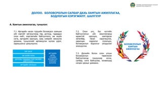 ДОЛОО. БОЛОВСРОЛЫН САЛБАР ДАХЬ ХАМТЫН АЖИЛЛАГАА,
БОДЛОГЫН ХЭРЭГЖИЛТ, ШАЛГУУР
ТӨРӨӨС БОЛОВСРОЛЫН ТАЛААР
БАРИМТЛАХ БОДЛОГО
А. Хамтын ажиллагаа, түншлэл:
7.1. Иргэдийн насан туршийн боловсрол эзэмших
үйл хэргийг хөгжүүлэхэд төр, дотоод, гадаадын
олон нийт, мэргэжлийн байгууллага, аж ахуйн
нэгж, иргэдийн оролцоо, хувь нэмрийг хөхиүлэн
дэмжиж, түншлэлийг өргөжүүлэн хүлээх үүрэг,
хариуцлагыг дээшлүүлнэ.
ТӨР ЗАСАГ
АЖ АХУЙН НЭГЖ
ДОТООД, ГАДААДЫН МЭРГЭЖЛИЙН
БАЙГУУЛЛАГА
ИРГЭДИЙН ОРОЛЦОО
ИРГЭДИЙН
НАСАН
ТУРШИЙН
БОЛОВСРОЛ
ЭЗЭМШИХ
БОЛОМЖ
БОЛОВСРОЛЫН
ХАМТЫН
АЖИЛЛАГАА
7.2. Олон улс, бүс нутгийн
байгууллагын үйл ажиллагаанд
идэвхтэй оролцох, хамтарсан
хөтөлбөр, төсөл хэрэгжүүлэх,
харилцан мэдээлэл солилцох,
боловсролын бодлогыг уялдуулан
зохицуулна.
7.3. Дэлхийн болон олон улсын
боловсролын төрөлжсөн
байгууллагад гишүүнээр элсэх,
салбар, нэгж байгуулах, конвенцид
нэгдэн орохыг дэмжинэ.
 