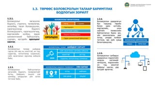 1.3. ТӨРӨӨС БОЛОВСРОЛЫН ТАЛААР БАРИМТЛАХ
БОДЛОГЫН ЗОРИЛТ
1.3.1.
Боловсролыг хөгжүүлэх
бодлого, стратеги, төлөвлөгөө,
хөтөлбөр, төсөл боловсруулах,
хэрэгжүүлэхэд бодлого
боловсруулагч, хэрэгжүүлэгчид,
мэргэжлийн холбоо, эрдэм
шинжилгээний байгууллага,
судлаач, иргэдийн оролцоог
хангах;
ОРОЛЦОО
+ Бодлого боловсруулагч
+ Хэрэгжүүлэгч
+ Мэргэжлийн холбоо
+ Эрдэм шинжилгээний байгууллага
+ Судлаач+ Иргэд
БОЛОВСРОЛЫГ ХӨГЖҮҮЛЭХЭД
1.3.2.
Боловсролын талаар шийдвэр
гаргах үйл явц нь нээлттэй, ил тод,
судалгаа, нотолгоонд суурилсан,
сайн засаглалын зарчимд нийцсэн
байх;
БОЛОВСРОЛЫН ТАЛААР ШИЙДВЭР ГАРГАЛТ
НЭЭЛТТЭЙ ИЛ ТОД
СУДАЛГАА, НОТОЛГООНД СУУРИЛСАН
САЙН ЗАСАГЛАЛЫН ЗАРЧИМД НИЙЦСЭН
1.3.3.
Боловсролын байгууллагын
хөгжлийн бодлого, төлөвлөлтийг
бүтэц, байршил, онцлог хэв
шинжид уялдуулан уян хатан
тогтоож байх;
БОЛОВСРОЛЫН БОДЛОГО ТӨЛӨВЛӨЛТ = УЯН ХАТАН
БҮТЭЦ БАЙРШИЛ
ХЭВ ШИНЖ ОНЦЛОГ
1.3.4.
Боловсролын удирдлагын
бүх түвшинд төрийн
болон орон нутгийн,
мэргэжлийн, олон
нийтийн төлөөллийн
байгууллагын бүрэн эрх,
үйл ажиллагааны зааг
ялгаа, уялдаа холбоог
тогтоож, эрх зүйн хувьд
баталгаажуулах;
1.3.5.
Боловсролын салбарын
удирдлагын мэдээллийн
нэгдсэн системийг
хөгжүүлж, мэдээллийн
ил тод, аюулгүй
байдлыг хангах, дэд
бүтцийг өргөтгөх.
БОЛОВСРОЛЫН БАЙГУУЛЛАГУУД
УЯЛДАА ЯЛГАА ЗААГ
ТӨРӨӨС БОЛОВСРОЛЫН ТАЛААР
БАРИМТЛАХ БОДЛОГО
 
