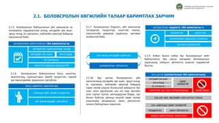 2.1. БОЛОВСРОЛЫН ХӨГЖЛИЙН ТАЛААР БАРИМТЛАХ ЗАРЧИМ
2.1.5. Боловсролын байгууллагын үйл ажиллагаа нь
ялгаварлан гадуурхалтаас ангид, иргэдийн эрх ашиг,
эрүүл мэнд, ёс суртахуун, нийгмийн аюулгүй байдалд
харшлахгүй байх;
2.1.10. Бүх шатны боловсролын үйл
ажиллагаанд иргэдийн эрх ашиг, эрүүл мэнд,
ёс суртахуун, нийгмийн аюулгүй байдалд
сөрөг нөлөө үзүүлж болзошгүй хүмүүнлэг бус
үзэл, онол сурталчлах, аль нэг нам, эвслийн
үзэл суртал тулгах, мансууруулах бодис, хүн
болон байгаль орчинд ноцтой сөрөг нөлөө
үзүүлэхүйц үйлдвэрлэл, ажил, үйлчилгээг
зохион байгуулахыг хориглох.
2.1.7. Боловсролын бодлого, үйл ажиллагаа
тогтвортой, тасралтгүй, нээлттэй, техник,
технологийн дэвшилд суурилсан, залгамж
холбоотой байх;
2.1.9. Албан болон албан бус боловсролын нийт
байгууллагыг бүх насны иргэдийн боловсролын
хэрэгцээнд нийцсэн үйлчилгээ үзүүлэх чадамжтай
болгох;
БОЛОВСРОЛЫН БАЙГУУЛЛАГЫН ҮЙЛ АЖИЛЛАГАА НЬ
ИРГЭДИЙН ЭРХ АШИГ ЭРҮҮЛ МЭНД
ЁС СУРТАХУУН
ЯЛГАВАРЛАН ГАДУУРХАЛТААС АНГИД
АЮУЛГҮЙ БАЙДАЛД ХАРШЛАХГҮЙ
2.1.6. Боловсролын байгууллагын багш, ажилтан,
ажиллагчид, суралцагчдын эрхийг хүндэтгэж, тэдний
эрх зөрчигдөхөөс урьдчилан сэргийлэх;
БАГШ, АЖИЛТАН, АЖИЛЛАГЧИД
СУРАЛЦАГЧИЙН ЭРХИЙГ ХҮНДЭТГЭХ
ЭРХ ЗӨРЧИГДӨХӨӨС СЭРГИЙЛЭХ
БОЛОВСРОЛЫН БОДЛОГО, ҮЙЛ АЖИЛЛАГАА НЬ
ТАСРАЛТГҮЙ НЭЭЛТТЭЙ
ТЕХНОЛОГИЙН ДЭВШИЛД СУУРИЛСАН
ЗАЛГАМЖ ХОЛБООТОЙ
БҮХ ШАТНЫ БОЛОВСРОЛЫН ҮЙЛ АЖИЛЛАГААНД
ИРГЭДИЙН ЭРХ АШИГ
ЭРҮҮЛ МЭНД
ЁС СУРТАХУУН
ХҮМҮҮНЛЭГ БУС ҮЗЭЛ СУРТАЛЧИЛАХЫГ
СӨРӨГ
НӨЛӨӨТЭЙ
АЛЬ НЭГ НАМ, ЭВСЭЛИЙН ҮЗЭЛ СУРТАЛ ТУЛГАХ
ХҮН, БАЙГАЛЬД СӨРӨГ НӨЛӨӨТЭЙ
ҮЙЛДВЭРЛЭЛ АЖИЛ ҮЙЛЧИЛГЭЭ
ЗОХИОН БАЙГУУЛАХЫГ ХОРИГЛОНО
БҮХ НАСНЫ ИРГЭДИЙН ХЭРЭГЦЭЭ
БОЛОВСРОЛЫН ҮЙЛЧИЛГЭЭ
ТӨРӨӨС БОЛОВСРОЛЫН ТАЛААР
БАРИМТЛАХ БОДЛОГО
ХОРИГЛОНО
 