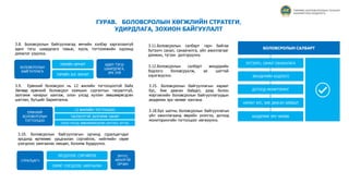 ГУРАВ. БОЛОВСРОЛЫН ХӨГЖЛИЙН СТРАТЕГИ,
УДИРДЛАГА, ЗОХИОН БАЙГУУЛАЛТ
3.8. Боловсролын байгууллагад өмчийн хэлбэр харгалзахгүй
адил тэгш шаардлага тавьж, хууль тогтоомжийн хүрээнд
дэмжлэг үзүүлнэ.
3.11.Боловсролын салбарт гарч байгаа
бүтээлч санал, санаачилга, үйл ажиллагааг
дэмжин, түгээн дэлгэрүүлнэ.
3.12.Боловсролын салбарт жендэрийн
бодлого боловсруулж, үе шаттай
хэрэгжүүлнэ.
3.9. Ерөнхий боловсрол нь 12 жилийн тогтолцоотой байх
бөгөөд ерөнхий боловсрол эзэмших сургалтын тасралтгүй,
залгамж чанарыг хангаж, олон улсад хүлээн зөвшөөрөгдсөн
шатлал, бүтцийг баримтална.
3.10. Боловсролын байгууллагын орчинд суралцагчдыг
эрсдэлд өртөхөөс урьдчилан сэргийлэх, нийгмийн сөрөг
үзэгдлээс хамгаалах нөхцөл, боломж бүрдүүлнэ.
3.18.Бүх шатны боловсролын байгууллагын
үйл ажиллагаанд өөрийн үнэлгээ, дотоод
мониторингийн тогтолцоог хөгжүүлнэ.
БОЛОВСРОЛЫН
БАЙГУУЛЛАГА
ТӨРИЙН ӨМЧИТ
ТӨРИЙН БУС ӨМЧИТ
АДИЛ ТЭГШ
ШААРДЛАГА,
ЭРХ ЗҮЙ
ЕРӨНХИЙ
БОЛОВСРОЛЫН
ТОГТОЛЦОО
12 ЖИЛИЙН ТОГТОЛЦОО
ТАСРАЛТГҮЙ ЗАЛГАМЖ ЧАНАР
ОЛОН УЛСАД ЗӨВШӨӨРӨГДСӨН ШАТЛАЛ, БҮТЭЦ
БОЛОВСРОЛЫН САЛБАРТ
БҮТЭЭЛЧ, САНАЛ САНААЧЛАГА
ЖЕНДЕРИЙН БОДЛОГО
ДОТООД МОНИТОРИНГ
ХАРААТ БУС, БИЕ ДААСАН БАЙДАЛ
АКАДЕМИК ЭРХ ЧӨЛӨӨ
3.15. Боловсролын байгууллагын хараат
бус, бие даасан байдал, дээд болон
мэргэжлийн боловсролын байгууллагуудын
академик эрх чөлөөг хангана.
СУРАЛЦАГЧ
ЭРСДЭЛЭЭС СЭРГИЙЛЭХ
СӨРӨГ ҮЗЭГДЛЭЭС ХАМГААЛАХ
ЭРҮҮЛ,
АЮУЛГҮЙ
ОРЧИН
ТӨРӨӨС БОЛОВСРОЛЫН ТАЛААР
БАРИМТЛАХ БОДЛОГО
 