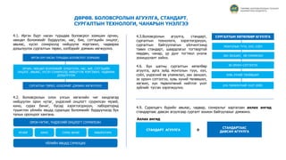 ДӨРӨВ. БОЛОВСРОЛЫН АГУУЛГА, СТАНДАРТ,
СУРГАЛТЫН ТЕХНОЛОГИ, ЧАНАРЫН ҮНЭЛГЭЭ
4.3.Боловсролын агуулга, стандарт,
сургалтын технологи, хэрэглэгдэхүүн,
сургалтын байгууллагын үйлчилгээнд
тавих стандарт, шаардлагыг тогтвортой
мөрдөн, чанар, үр дүнг тогтмол үнэлж
зохицуулалт хийнэ.
4.6. Бүх шатны сургалтын хөтөлбөр
агуулга, арга зүйд монголын түүх, хэл,
соёл, үндэсний өв уламжлал, зан заншил,
эх оронч сэтгэлгээ, хувь хүний төлөвшил,
хөгжил, хүн төрөлхтөний нийтлэг үнэт
зүйлийг тусган хэрэгжүүлнэ.
4.1. Иргэн бүрт насан туршдаа боловсрол эзэмших орчин,
нөхцөл боломжийг бүрдүүлэн, нас, бие, сэтгэцийн онцлог,
авьяас, хүсэл сонирхолд нийцүүлж мэргэжил, чадвараа
дээшлүүлэх сургалтын төрөл, хэлбэрийг дэмжин хөгжүүлнэ.
ҮЙЛИЙН ЯВЦАД СУРАЛЦАХ
ОРОН НУТАГ, ҮНДЭСНИЙ ОНЦЛОГТ СУУРИЛСАН
МҮЗЕЙ КИНО СУРАХ БИЧИГ ЛАБОРАТОРИ
СУРГАЛТЫН ХӨТӨЛБӨР АГУУЛГА
МОНГОЛЫН ТҮҮХ, ХЭЛ, СОЁЛ
ЗАН ЗАНШИЛ, ӨВ УЛАМЖЛАЛ
ЭХ ОРОНЧ СЭТГЭЛГЭЭ
ХУВЬ ХҮНИЙ ТӨЛӨВШИЛ
ХҮН ТӨРӨЛХТНИЙ ҮНЭТ ЗҮЙЛ
4.9. Суралцагч бүрийн авьяас, чадвар, сонирхлыг харгалзан ахлах ангид
стандартаас давсан агуулгаар сургалт зохион байгуулахыг дэмжинэ.
СТАНДАРТ АГУУЛГА
СТАНДАРТААС
ДАВСАН АГУУЛГА+
Ахлах ангид
4.2. Боловсролын олон улсын хөгжлийн чиг хандлагад
нийцүүлэн орон нутаг, үндэсний онцлогт суурилсан музей,
кино, сурах бичиг, бусад хэрэглэгдэхүүн, лабораторид
түшиглэн үйлийн явцад суралцах боломжийг бүрдүүлэхэд бүх
талын оролцоог хангана.
ИРГЭН БҮР НАСАН ТУРШДАА БОЛОВСРОЛ ЭЗЭМШИХ
СУРГАЛТЫН ТӨРӨЛ, ХЭЛБЭРИЙГ ДЭМЖИН ХӨГЖҮҮЛНЭ
ОРЧИН, НӨХЦӨЛ БОЛОМЖИЙГ БҮРДҮҮЛЭН, НАС, БИЕ, СЭТГЭЦИЙН
ОНЦЛОГ, АВЬЯАС, ХҮСЭЛ СОНИРХОЛД НИЙЦҮҮЛЖ МЭРГЭЖИЛ, ЧАДВАРАА
ДЭЭШЛҮҮЛЭХ
ТӨРӨӨС БОЛОВСРОЛЫН ТАЛААР
БАРИМТЛАХ БОДЛОГО
 