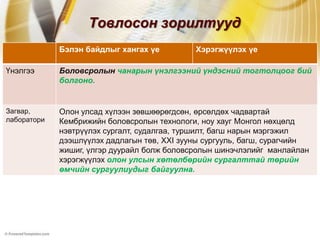 Товлосон зорилтууд
             Бэлэн байдлыг хангах үе         Хэрэгжүүлэх үе

Үнэлгээ      Боловсролын чанарын үнэлгээний үндэсний тогтолцоог бий
             болгоно.


Загвар,      Олон улсад хүлээн зөвшөөрөгдсөн, өрсөлдөх чадвартай
лаборатори   Кембрижийн боловсролын технологи, ноу хауг Монгол нөхцөлд
             нэвтрүүлэх сургалт, судалгаа, туршилт, багш нарын мэргэжил
             дээшлүүлэх дадлагын төв, ХХI зууны сургууль, багш, сурагчийн
             жишиг, үлгэр дуурайл болж боловсролын шинэчлэлийг манлайлан
             хэрэгжүүлэх олон улсын хөтөлбөрийн сургалттай төрийн
             өмчийн сургуулиудыг байгуулна.
 