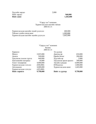Bodlogo tohiruulga buren | PDF