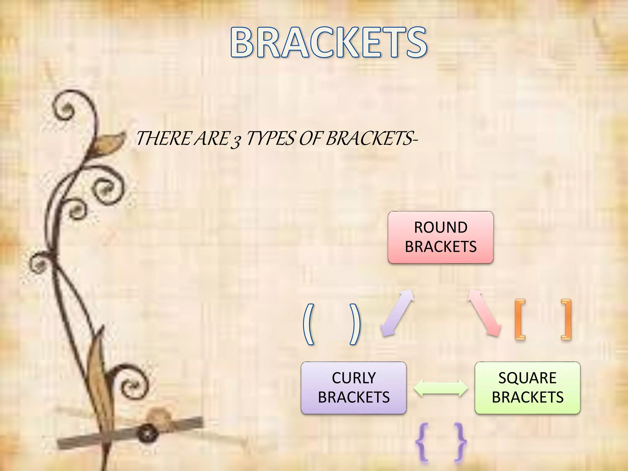 THERE ARE 3 TYPES OF BRACKETS-
ROUND
BRACKETS
SQUARE
BRACKETS
CURLY
BRACKETS