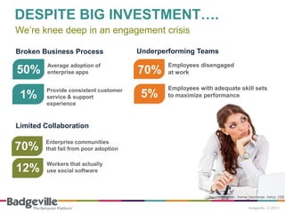 DESPITE BIG INVESTMENT….
We’re knee deep in an engagement crisis

Broken Business Process                Underperforming Teams
         Average adoption of                   Employees disengaged
50%      enterprise apps               70%     at work


        Provide consistent customer            Employees with adequate skill sets
 1%     service & support               5%     to maximize performance
        experience



Limited Collaboration

        Enterprise communities
70%     that fail from poor adoption

        Workers that actually
12%     use social software



                                                            Sources: Forrester, Gartner Neochange, Gallup, CEB
 
