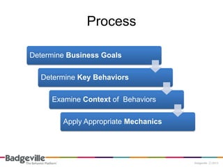 Process

Determine Business Goals

  Determine Key Behaviors

     Examine Context of Behaviors

        Apply Appropriate Mechanics
 