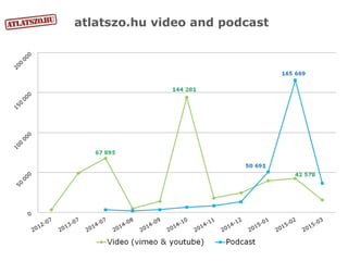 atlatszo.hu video and podcast
