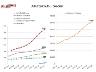 Atlatszo.hu Social