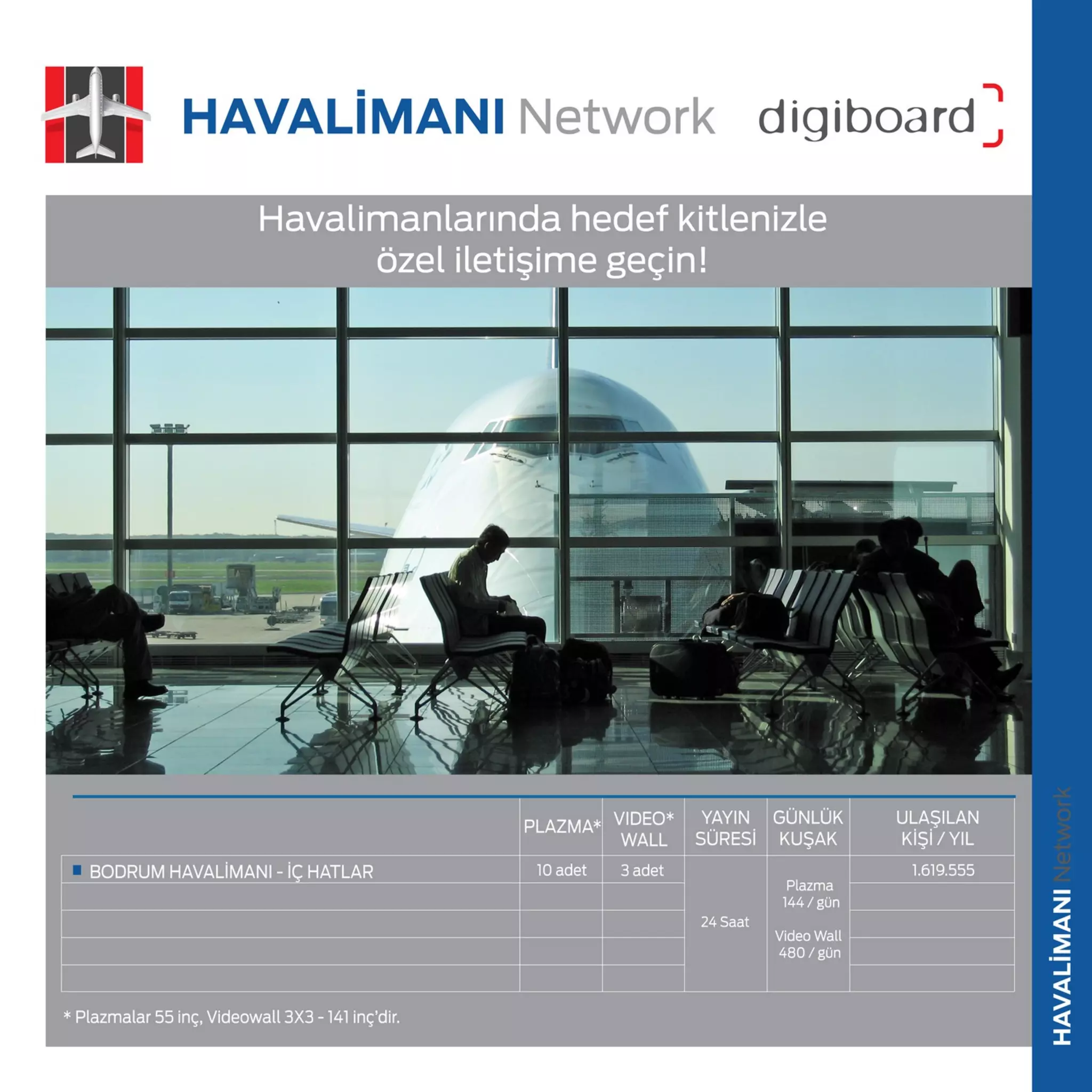 Digiboard, Bodrum havalimanı sunumu, Bodrum Domestic airport Digital ...