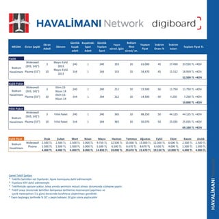 Digiboard, Bodrum havalimanı sunumu, Bodrum Domestic airport Digital ...
